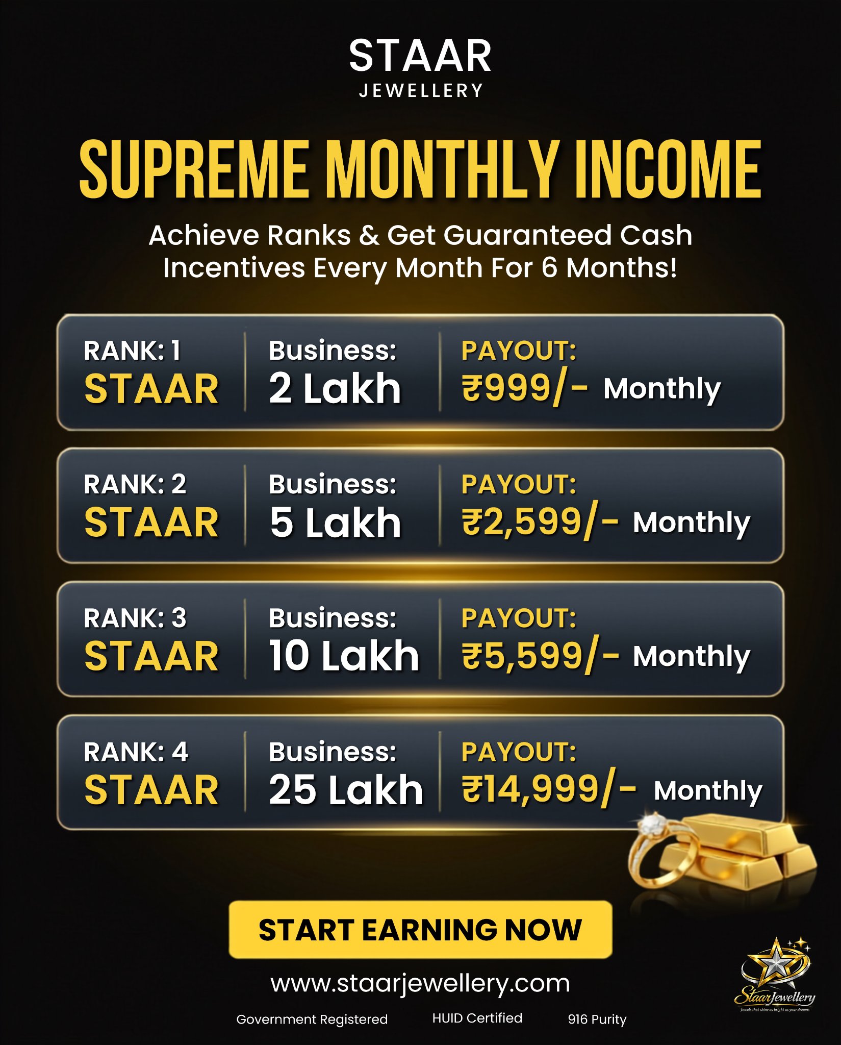Supreme Monthly Income poster for Staar Jewellery
